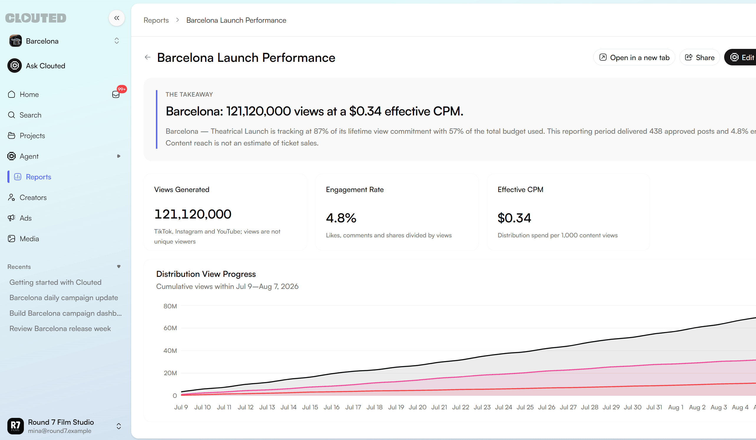 Clouted campaign report for Barcelona launch performance